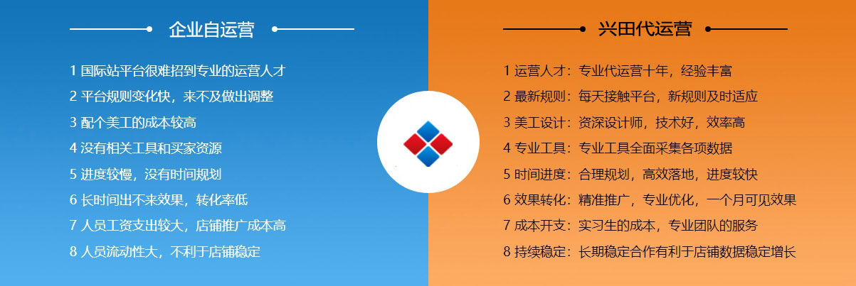 海外推广阿里国际站代运营  第2张