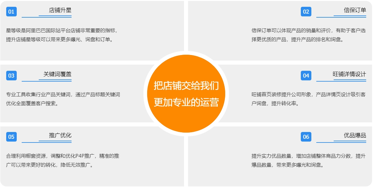 海外推广阿里国际站代运营  第3张